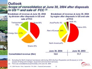 Outlook
Scope of consolidation at June 30, 2004 after disposals
in US (1) and sale of FCC (2)
Breakdown of revenue at June 30, 2004                                  Breakdown of revenue at June 30, 2004
 by division after disposals in US and                                 by region after disposals in US and sale
              sale of FCC                                                               of FCC
                                                                                          RoW 4%
      Transportation                      Water39%                    Asia/Pacific 4%
          15%
                                                                                                    France 55%
                                                                 Rest of Europe 29%
Energy Serv. 21%




                                                                     North America8%
                                Waste 25%

                                                                     June 30, 2004           June 30, 2003
 Consolidated revenue (€bn)                                                12.0                     11.7

(1)   Excluding the North A merican businesses sold during 2003 (Surface Preparation and Ev erpure) or in the
      process of being sold ( Culligan, equipment and short-ter m services).
(2)   FCC w as consolidated proportionately until June 30, 2004
  H1, 2004 Results– Paris, September 17th 2004 – Financial Communication    32
 