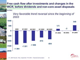 Free cash flow after investments and changes in the
WCR, before dividends and non-core asset disposals
(in €m)

          Very favorable trend reversal since the beginning of
          2003
1000
                                                                                                          540

 500                                                                                  171
              2000          H1 2001         H2 2001          H1 2002       H2 2002               -3
     0
                                                                                     H1 2003   H2 2003   H1 2004

 -500

-1000                                                         -672
                                                                            -854
                                             -1 008
-1500                       -1 221
             -1 384
-2000


  H1, 2004 Results– Paris, September 17th 2004 – Financial Communication    40
 