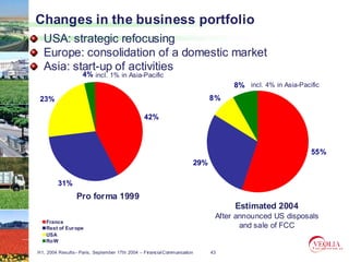 Changes in the business portfolio
  USA: strategic refocusing
  Europe: consolidation of a domestic market
  Asia: start-up of activities
        start-
                    4% incl. 1% in Asia-Pacific
                                                                                     8% incl. 4% in Asia-Pacific
 23%                                                                           8%

                                                42%



                                                                                                             55%
                                                                         29%

         31%
                 Pro forma 1999
                                                                                     Estimated 2004
                                                                                After announced US disposals
   France
   Rest of Eur ope                                                                     and sale of FCC
   USA
   RoW

H1, 2004 Results– Paris, September 17th 2004 – Financial Communication         43
 