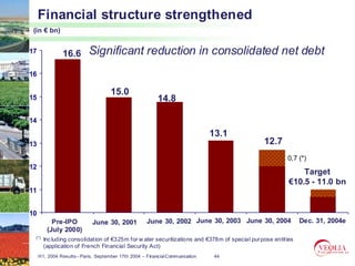 Financial structure strengthened
 (in € bn)


17             16.6        Significant reduction in consolidated net debt
16

                                     15.0
15                                                       14.8

14
                                                                              13.1
13                                                                                            12.7
                                                                                                       0,7 (*)
12
                                                                                                            Target
                                                                                                        €10.5 - 11.0 bn
11


10
          Pre-IPO            June 30, 2001           June 30, 2002 June 30, 2003 June 30, 2004               Dec. 31, 2004e
        (July 2000)
 (*)   Inc luding consolidation of €325m for w ater securitizations and €378m of special pur pose entities
       (application of French Financial Security Act)
     H1, 2004 Results– Paris, September 17th 2004 – Financial Communication    44
 