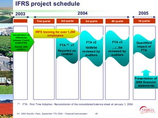IFRS project schedule
  2003                                                          2004                                         2005
                       First quarter           2nd quarter              3rd quarter     4th quarter          1st quarter



                      IRFS training for over 1,200
Identification of             employees
  differences
between French
  G AAP/IFRS                                                            FTA v2          FTA v3              Quantified
                                              FTA    (1)   v1
  Review with
                                                                      10/09/04           …/../04            impact of
   auditors
                                            Reported on             reviewed by       reviewed by             FTA
                                              14/06/04                auditors          auditors




                                                                                                           Presentation of
                                                                                                            2004 financial
                                                                                                             statements




    (1)   FTA : First Time Adoption. Reconstitution of the consolidated balance sheet at January 1, 2004


    H1, 2004 Results– Paris, September 17th 2004 – Financial Communication      49
 