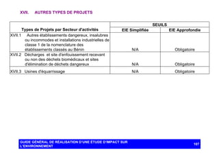 XVII.

AUTRES TYPES DE PROJETS
SEUILS

Types de Projets par Secteur d'activités
XVII.1 Autres établissements dangereux, insalubres
ou incommodes et installations industrielles de
classe 1 de la nomenclature des
établissements classés au Bénin
XVII.2 Décharges et site d'enfouissement recevant
ou non des déchets biomédicaux et sites
d'élimination de déchets dangereux

EIE Simplifiée

EIE Approfondie

N/A

Obligatoire

N/A

Obligatoire

N/A

Obligatoire

XVII.3 Usines d'équarrissage

GUIDE GÉNÉRAL DE RÉALISATION D’UNE ÉTUDE D’IMPACT SUR
L’ENVIRONNEMENT

107

 