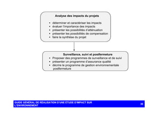 Analyse des impacts du projets
•
•
•
•
•

déterminer et caractériser les impacts
évaluer l’importance des impacts
présenter les possibilités d’atténuation
présenter les possibilités de compensation
faire la synthèse du projet

Surveillance, suivi et postfermeture
• Proposer des programmes de surveillance et de suivi
• présenter un programme d’assurance qualité
• décrire le programme de gestion environnementale
postfermeture

GUIDE GÉNÉRAL DE RÉALISATION D’UNE ÉTUDE D’IMPACT SUR
L’ENVIRONNEMENT

36

 