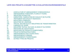 LISTE DES PROJETS A SOUMETTRE A EVALUATION ENVIRONNEMENTALE

I.
II.
III.
IV.
V.
VI.
VII.
VIII.
IX.
X.
XI.
XII.
XIII.
XIV.
XV.
XVI.
XVII.

AGRICULTURE ET AMENAGEMENT HYDROAGRICOLE
AMENAGEMENT FORESTIER ( FLORE ET FAUNE)
INDUSTRIE EXTRACTIVE
CIMENTERIE, FABRICATION DE CHAUX ET DE PLATRE
TRAITEMENT DES EAUX ET AQUEDUCS
INDUSTRIES CHIMIQUES
INDUSTRIE DE L'ÉNERGIE
TRAVAIL DES METAUX ET INDUSTRIES DE TRANSFORMATION
FABRIQUE DE VERRE
INDUSTRIE TEXTILE, DU CUIR, DU BOIS ET DU PAPIER
INDUSTRIE DE CAOUTCHOUC
INDUSTRIES DE PRODUITS ALIMENTAIRES
PROJETS D'INFRASTRUCTURES
AMENAGEMENTS DES COURS D'EAU
AMENAGEMENTS URBAINS
AMENAGEMENTS TOURISTIQUES
AUTRES TYPES DE PROJETS

GUIDE GÉNÉRAL DE RÉALISATION D’UNE ÉTUDE D’IMPACT SUR
L’ENVIRONNEMENT

93

 