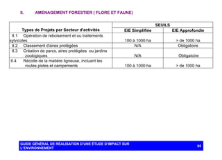 II.

AMENAGEMENT FORESTIER ( FLORE ET FAUNE)
SEUILS

Types de Projets par Secteur d'activités
II.1 Opération de reboisement et ou traitements
sylvicoles
II.2 Classement d'aires protégées
II.3 Création de parcs, aires protégées ou jardins
zoologiques
II.4
Récolte de la matière ligneuse, incluant les
routes pistes et campements

EIE Simplifiée

EIE Approfondie

100 à 1000 ha
N/A

> de 1000 ha
Obligatoire

N/A

Obligatoire

100 à 1000 ha

> de 1000 ha

GUIDE GÉNÉRAL DE RÉALISATION D’UNE ÉTUDE D’IMPACT SUR
L’ENVIRONNEMENT

95

 