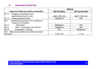 III.

INDUSTRIE EXTRACTIVE
SEUILS

Types de Projets par Secteur d'activités
Forages en profondeur pour
approvisionnement en eau
III.1.2 Forages géothermiques
III.2
Extraction souterraine ou en carrière de
ressources minérales
III.2.1
Artisanales
III.2.2
Semi - industrielle ( 50 à 500 t/j)
III.2.3
Industrielle ( > 500 t/j)
III.3 Mise en exploitation de carrières et bancs
d'emprunt

EIE Simplifiée

EIE Approfondie

débit< 500 m3/j
Obligatoire

débit > 500 m3/j
N/A

Obligatoire
Obligatoire
N/A

N/A
N/A
Obligatoire

0,5 à 1 ha

> 1 ha

III.1.1

GUIDE GÉNÉRAL DE RÉALISATION D’UNE ÉTUDE D’IMPACT SUR
L’ENVIRONNEMENT

96

 