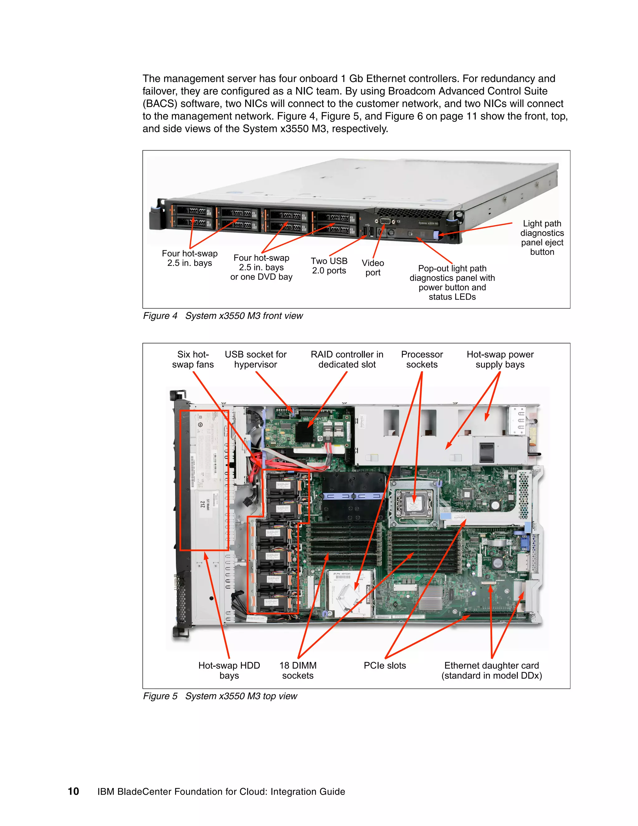 The management server has four onboard 1 Gb Ethernet controllers. For redundancy and
               failover, they are configured as a NIC team. By using Broadcom Advanced Control Suite
               (BACS) software, two NICs will connect to the customer network, and two NICs will connect
               to the management network. Figure 4, Figure 5, and Figure 6 on page 11 show the front, top,
               and side views of the System x3550 M3, respectively.




                                                                                                          Light path
                                                                                                         diagnostics
                                                                                                         panel eject
                   Four hot-swap                                                                            button
                                     Four hot-swap   Two USB
                    2.5 in. bays                                 Video
                                      2.5 in. bays   2.0 ports                   Pop-out light path
                                    or one DVD bay                port
                                                                               diagnostics panel with
                                                                                 power button and
                                                                                    status LEDs

               Figure 4 System x3550 M3 front view



                      Six hot-     USB socket for    RAID controller in   Processor          Hot-swap power
                     swap fans      hypervisor        dedicated slot       sockets            supply bays




                           Hot-swap HDD        18 DIMM            PCIe slots            Ethernet daughter card
                                bays            sockets                                (standard in model DDx)

               Figure 5 System x3550 M3 top view




10   IBM BladeCenter Foundation for Cloud: Integration Guide
 