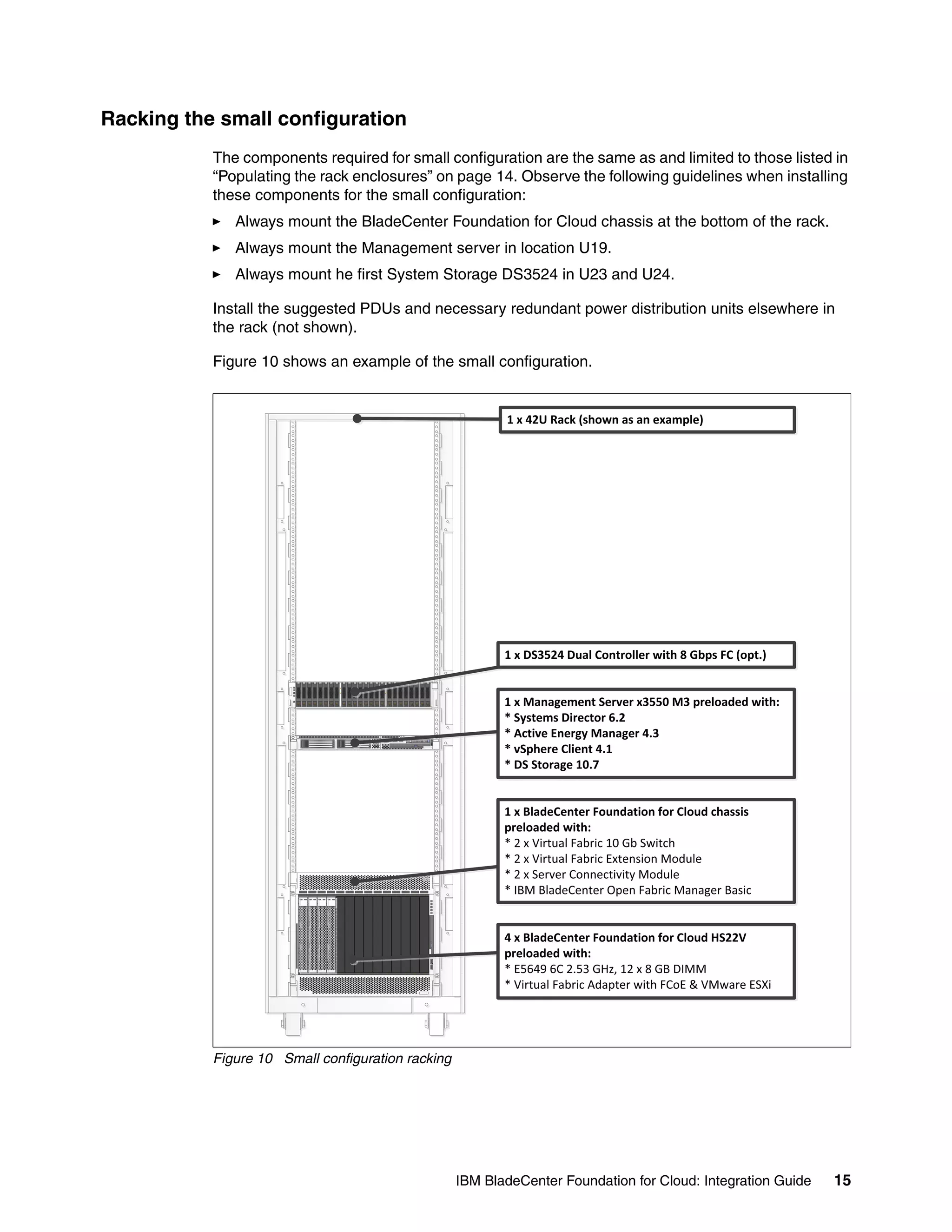 Racking the small configuration
           The components required for small configuration are the same as and limited to those listed in
           “Populating the rack enclosures” on page 14. Observe the following guidelines when installing
           these components for the small configuration:
              Always mount the BladeCenter Foundation for Cloud chassis at the bottom of the rack.
              Always mount the Management server in location U19.
              Always mount he first System Storage DS3524 in U23 and U24.

           Install the suggested PDUs and necessary redundant power distribution units elsewhere in
           the rack (not shown).

           Figure 10 shows an example of the small configuration.


                                                                                                    1 x 42U Rack (shown as an example)




                                                                                                    1 x DS3524 Dual Controller with 8 Gbps FC (opt.)


                                                                                                    1 x Management Server x3550 M3 preloaded with:
                                                                                                    * Systems Director 6.2
                                                                                                    * Active Energy Manager 4.3
                                                                                                    * vSphere Client 4.1
                                                                                                    * DS Storage 10.7


                                                                                                    1 x BladeCenter Foundation for Cloud chassis
                                                                                                    preloaded with:
                                                                                                    * 2 x Virtual Fabric 10 Gb Switch
                                                                                                    * 2 x Virtual Fabric Extension Module
                                                                                                    * 2 x Server Connectivity Module
                        BladeCenter H



                         1         2    3   4   5   6   7   8   9   10   11   12   13   14
                                                                                                    * IBM BladeCenter Open Fabric Manager Basic


                                                                                                    4 x BladeCenter Foundation for Cloud HS22V
                                                                                                    preloaded with:
                         1         2    3   4   5   6   7   8   9   10   11   12   13   14
                                                                                                    * E5649 6C 2.53 GHz, 12 x 8 GB DIMM
                                                                                                    * Virtual Fabric Adapter with FCoE & VMware ESXi




           Figure 10 Small configuration racking




                                                                                             IBM BladeCenter Foundation for Cloud: Integration Guide   15
 