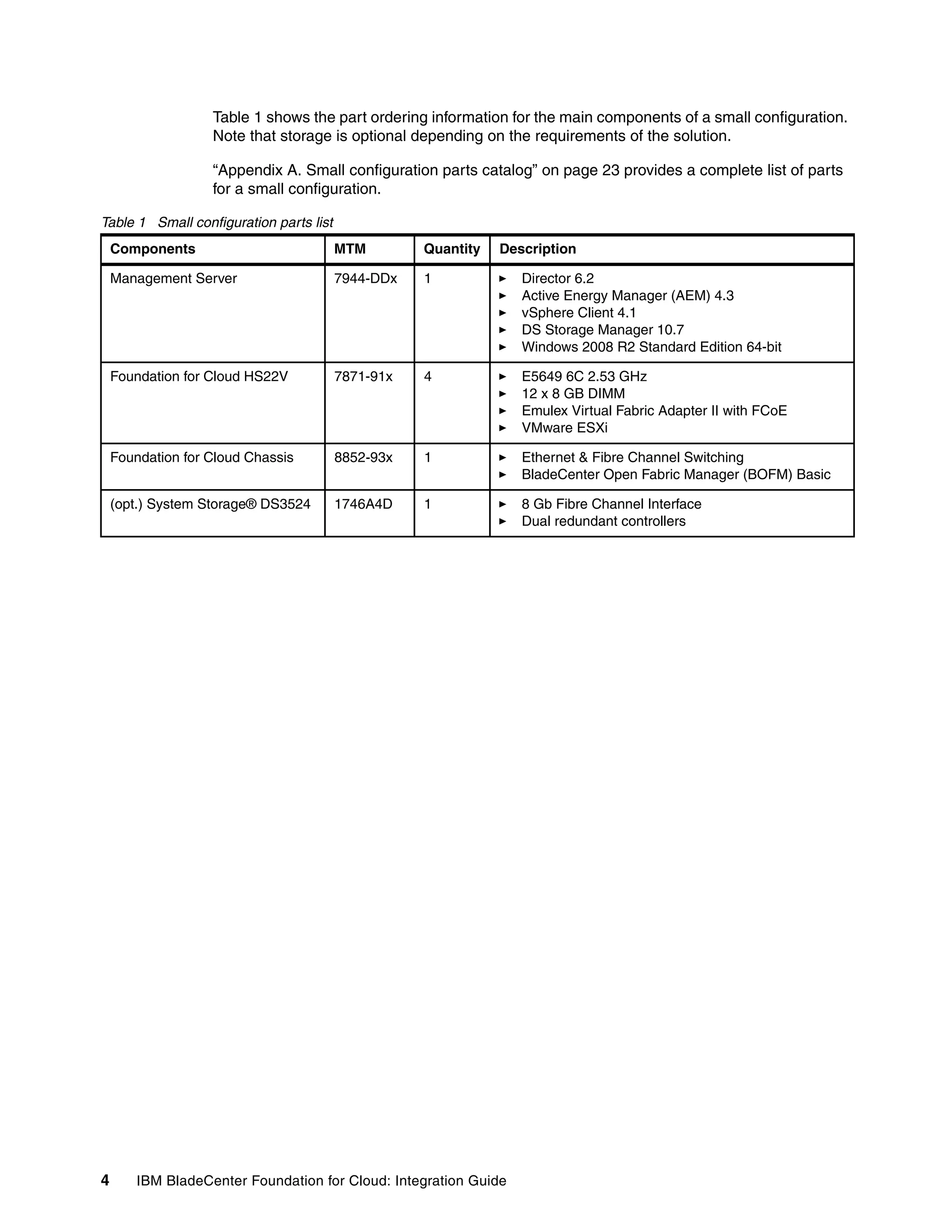 Table 1 shows the part ordering information for the main components of a small configuration.
                   Note that storage is optional depending on the requirements of the solution.

                   “Appendix A. Small configuration parts catalog” on page 23 provides a complete list of parts
                   for a small configuration.

Table 1 Small configuration parts list
    Components                           MTM        Quantity   Description

    Management Server                    7944-DDx   1             Director 6.2
                                                                  Active Energy Manager (AEM) 4.3
                                                                  vSphere Client 4.1
                                                                  DS Storage Manager 10.7
                                                                  Windows 2008 R2 Standard Edition 64-bit

    Foundation for Cloud HS22V           7871-91x   4             E5649 6C 2.53 GHz
                                                                  12 x 8 GB DIMM
                                                                  Emulex Virtual Fabric Adapter II with FCoE
                                                                  VMware ESXi

    Foundation for Cloud Chassis         8852-93x   1             Ethernet & Fibre Channel Switching
                                                                  BladeCenter Open Fabric Manager (BOFM) Basic

    (opt.) System Storage® DS3524        1746A4D    1             8 Gb Fibre Channel Interface
                                                                  Dual redundant controllers




4       IBM BladeCenter Foundation for Cloud: Integration Guide
 