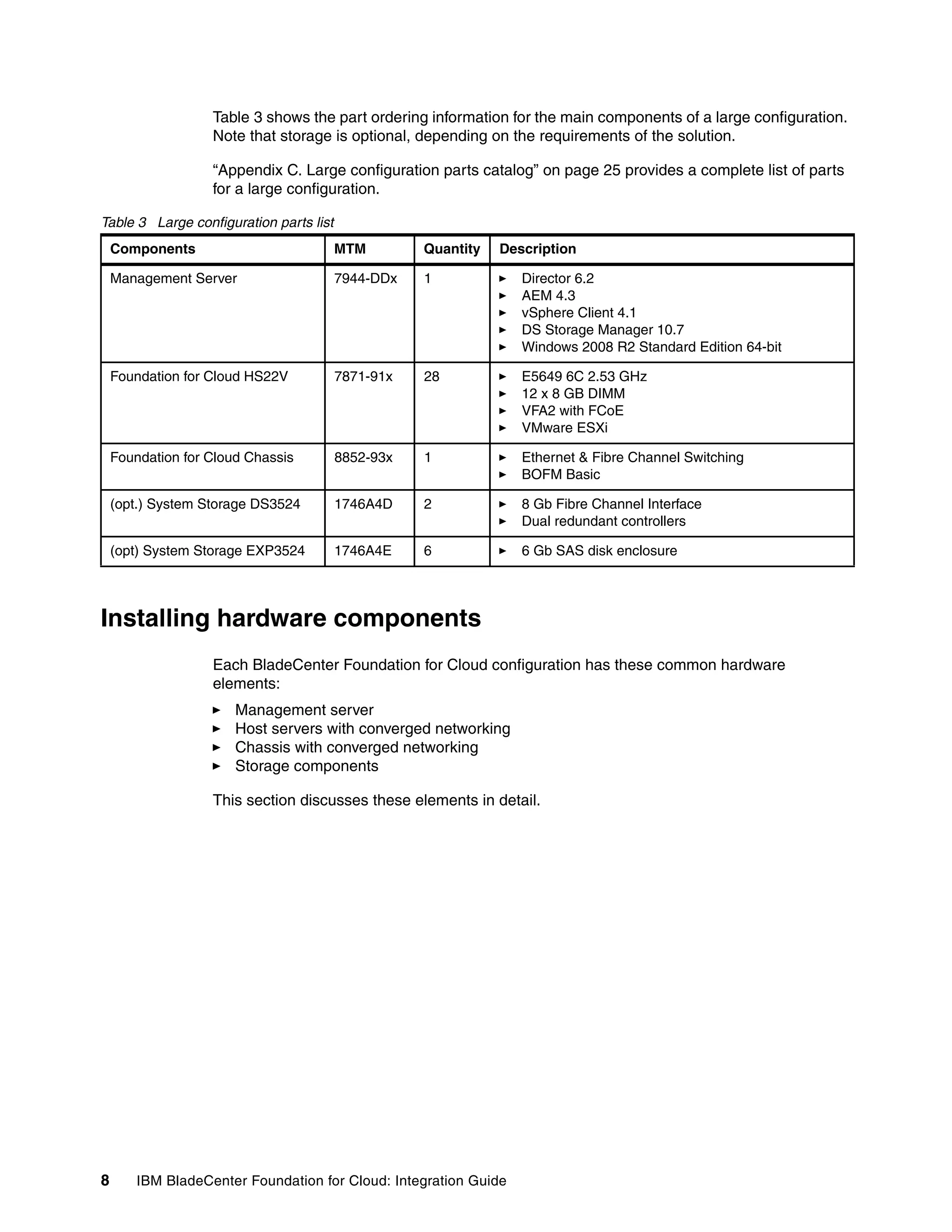 Table 3 shows the part ordering information for the main components of a large configuration.
                   Note that storage is optional, depending on the requirements of the solution.

                   “Appendix C. Large configuration parts catalog” on page 25 provides a complete list of parts
                   for a large configuration.

Table 3 Large configuration parts list
    Components                           MTM        Quantity   Description

    Management Server                    7944-DDx   1             Director 6.2
                                                                  AEM 4.3
                                                                  vSphere Client 4.1
                                                                  DS Storage Manager 10.7
                                                                  Windows 2008 R2 Standard Edition 64-bit

    Foundation for Cloud HS22V           7871-91x   28            E5649 6C 2.53 GHz
                                                                  12 x 8 GB DIMM
                                                                  VFA2 with FCoE
                                                                  VMware ESXi

    Foundation for Cloud Chassis         8852-93x   1             Ethernet & Fibre Channel Switching
                                                                  BOFM Basic

    (opt.) System Storage DS3524         1746A4D    2             8 Gb Fibre Channel Interface
                                                                  Dual redundant controllers

    (opt) System Storage EXP3524         1746A4E    6             6 Gb SAS disk enclosure




Installing hardware components
                   Each BladeCenter Foundation for Cloud configuration has these common hardware
                   elements:
                       Management server
                       Host servers with converged networking
                       Chassis with converged networking
                       Storage components

                   This section discusses these elements in detail.




8       IBM BladeCenter Foundation for Cloud: Integration Guide
 