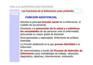 Las Funciones de la Enfermería como profesión
TEMA 8 LA ENFERMERIA COMO PROFESION
Delimita la principal función social de la Enfermería: el
cuidado de las personas
Orientada a la promoción de la salud y a satisfacer
las necesidades de las personas ante la enfermedad,
las necesidades de las personas ante la enfermedad,
procurando su mayor grado de bienestar
Nivel generalista y especialista. Enfermería de práctica
Avanzada
La Función asistencial es la que provee identidad a la
enfermera
Se instrumentaliza a través del Proceso de Atención de
Enfermería como metodología de trabajo: valoración,
diagnóstico, objetivos, intervenciones, evaluación
 