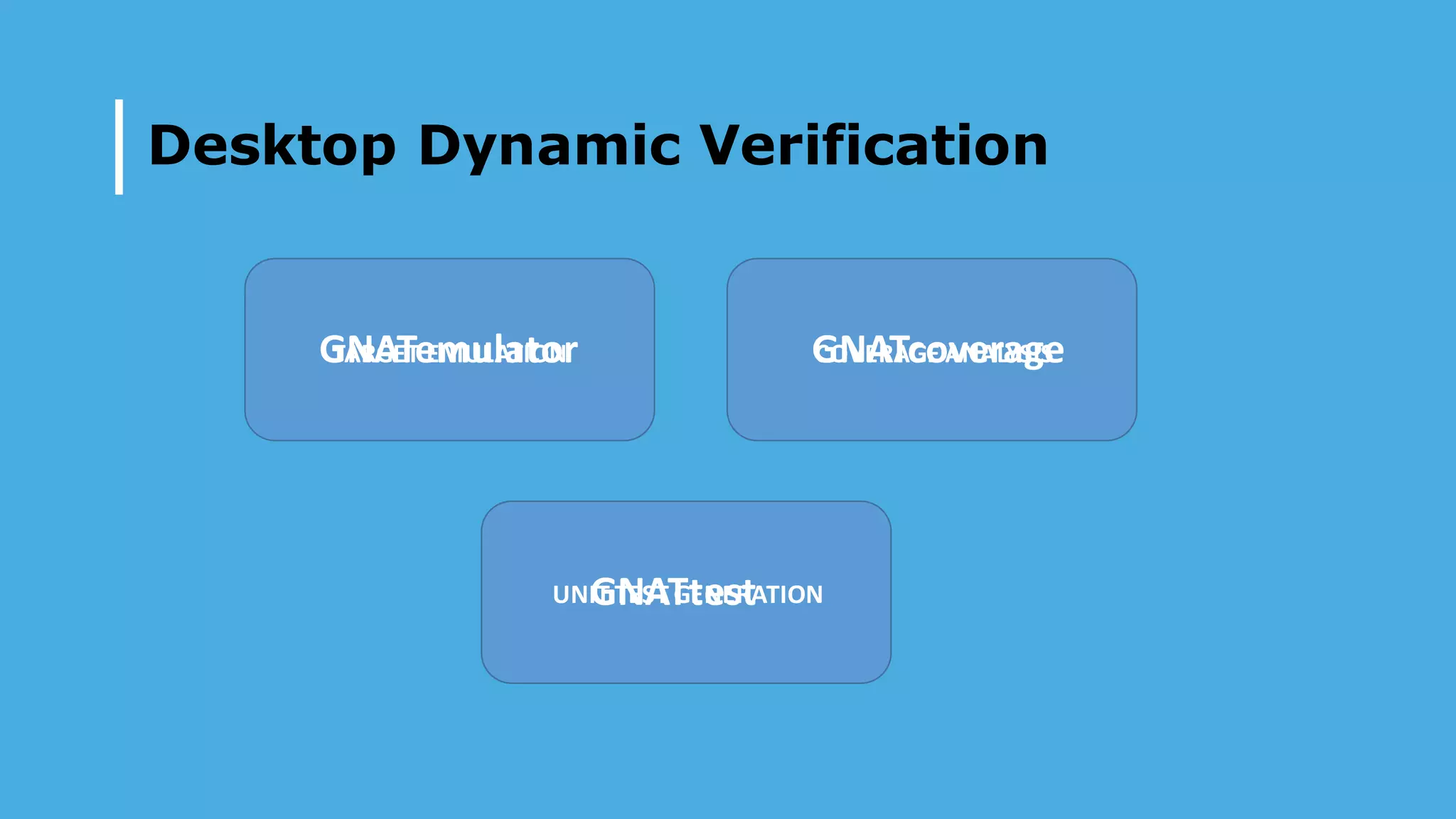 Desktop Dynamic Verification
TARGET	EMULATIONGNATemulator COVERAGE	ANALYSISGNATcoverage
UNIT	TEST	GENERATIONGNATtest
 