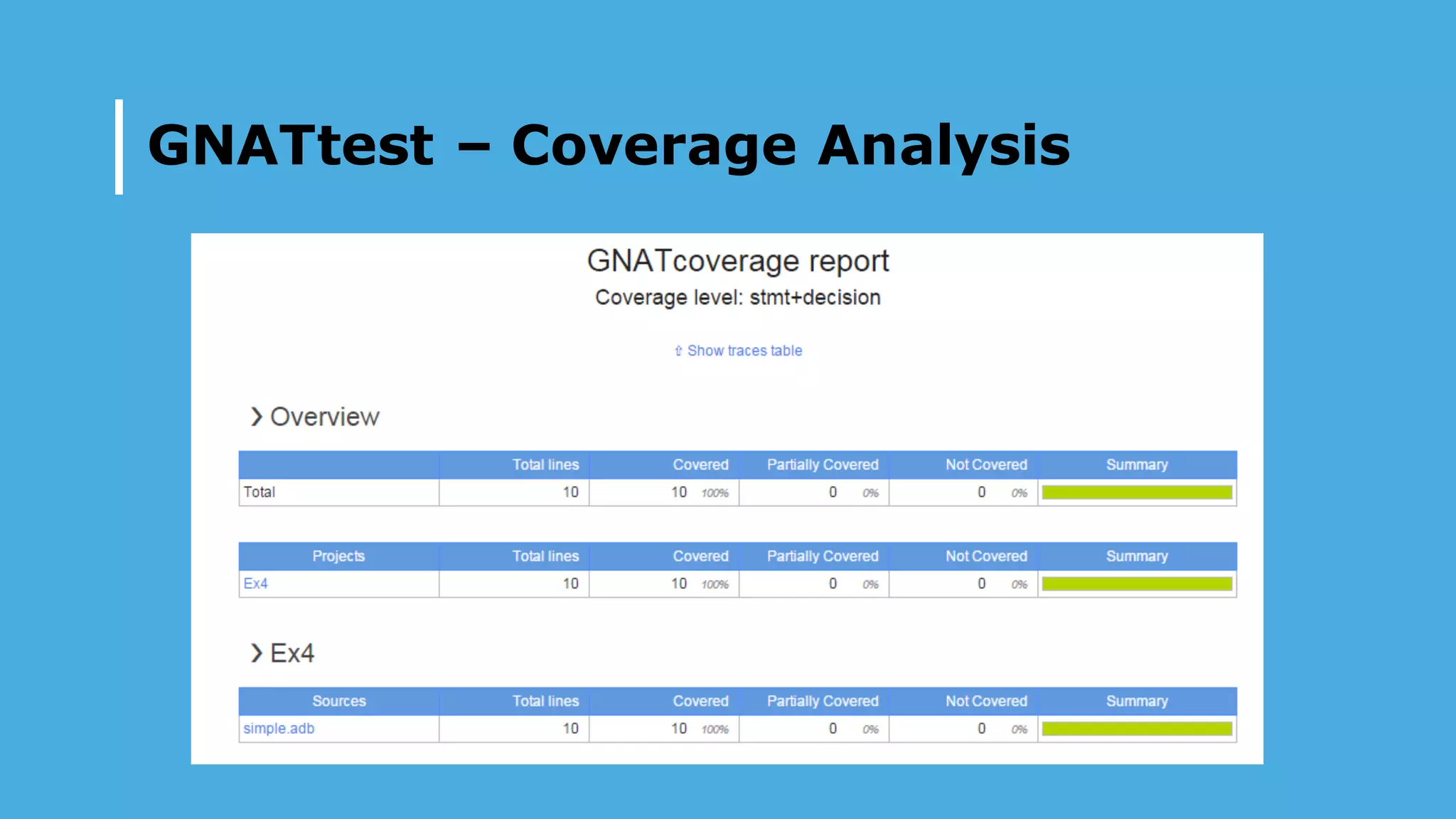 GNATtest – Coverage Analysis
 