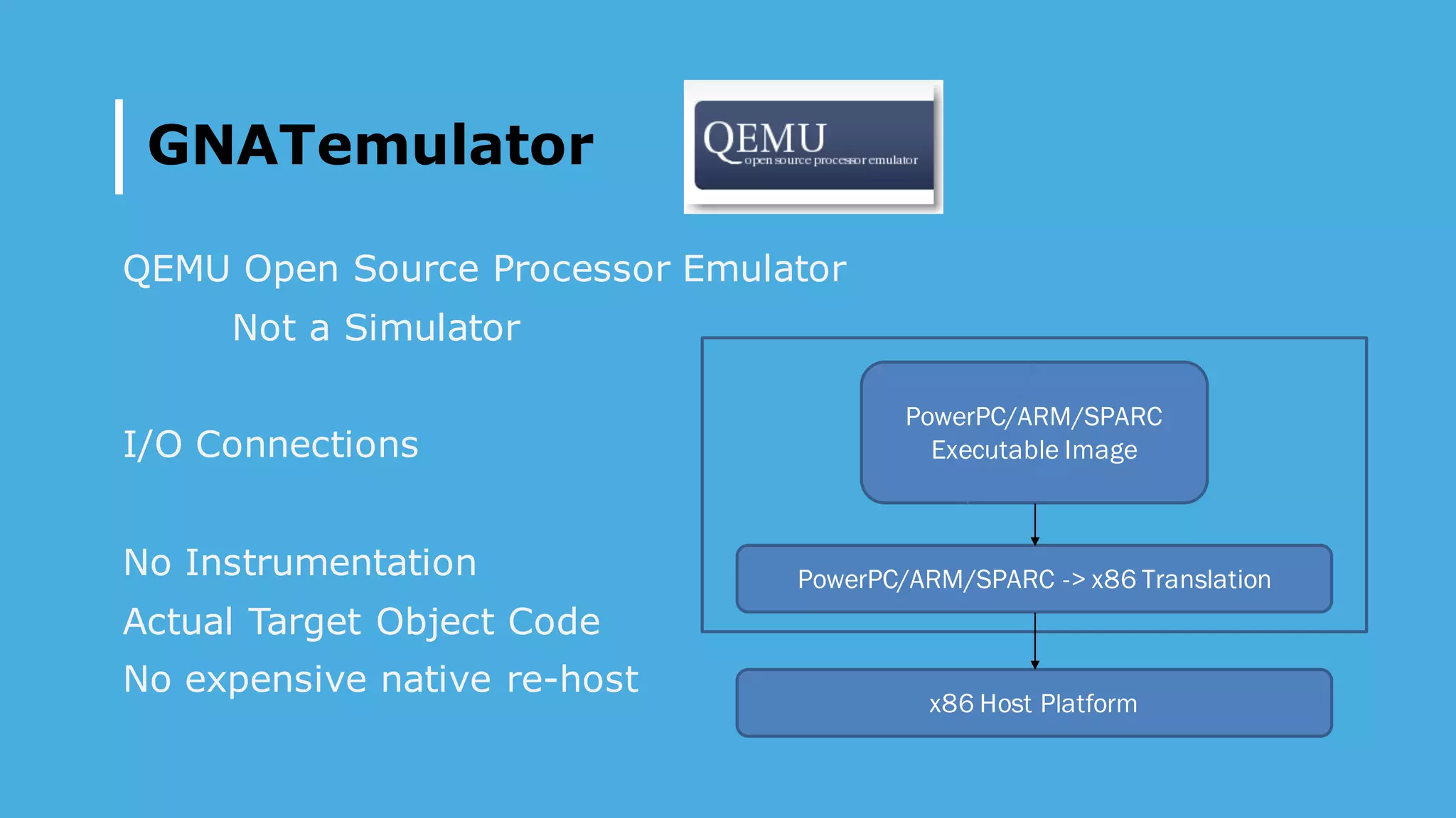 GNATemulator
QEMU Open Source Processor Emulator
Not a Simulator
I/O Connections
No Instrumentation
Actual Target Object Code
No expensive native re-host
PowerPC/ARM/SPARC
Executable Image
PowerPC/ARM/SPARC -> x86 Translation
x86 Host Platform
 