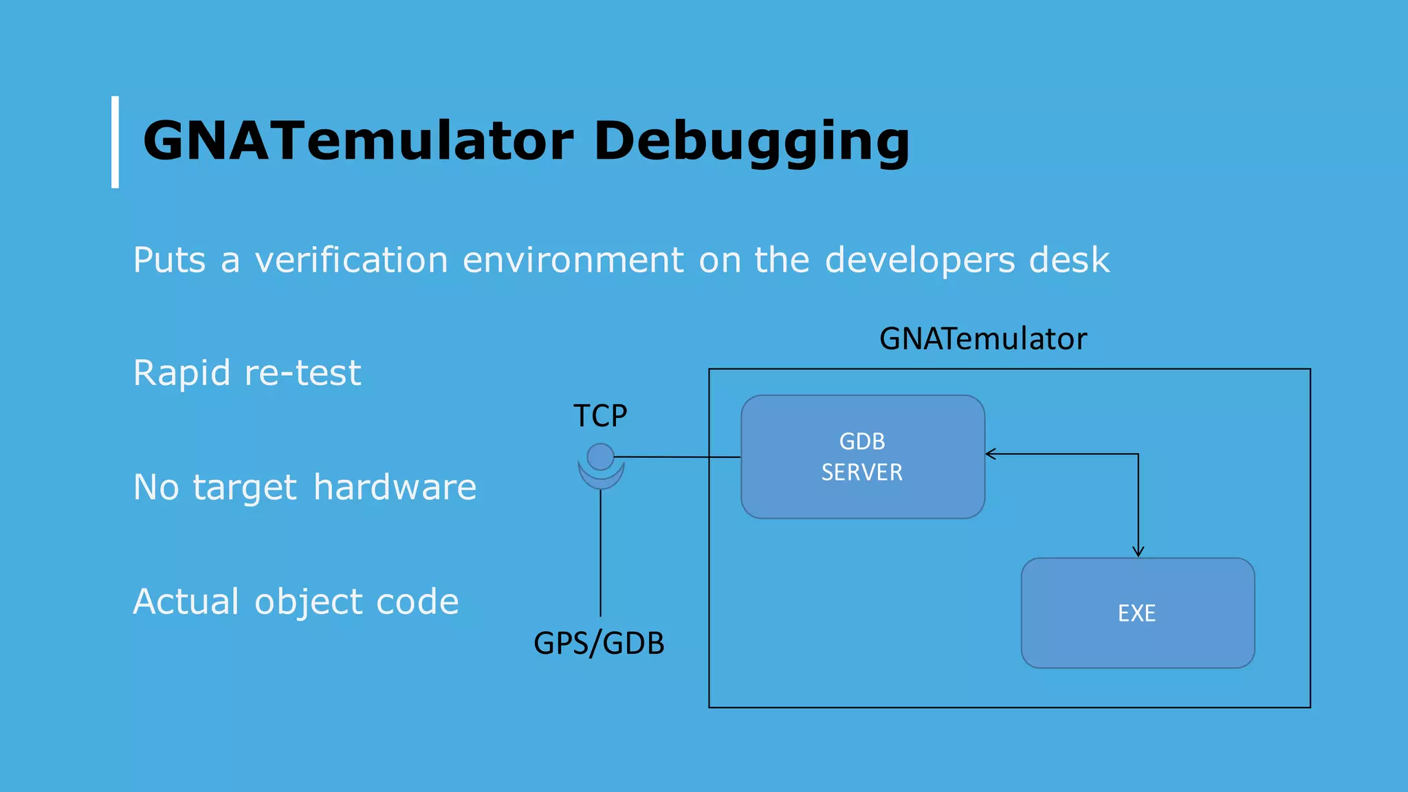 GNATemulator Debugging
Puts a verification environment on the developers desk
Rapid re-test
No target hardware
Actual object code EXE
GNATemulator
GDB
SERVER
TCP
GPS/GDB
 