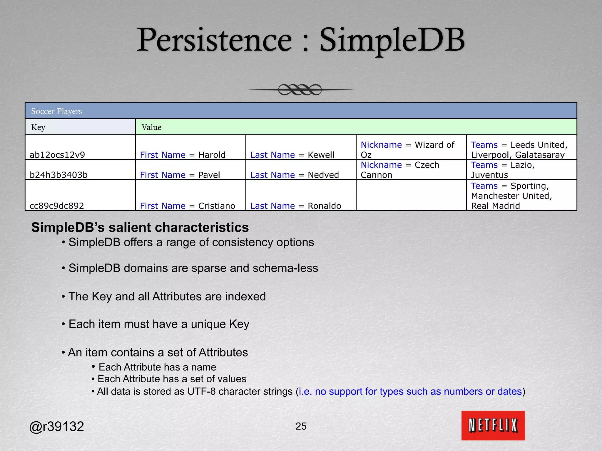 Persistence : SimpleDB
Soccer Players
Key                         Value

                                                                               Nickname = Wizard of      Teams = Leeds United,
ab12ocs12v9                 First Name = Harold       Last Name = Kewell       Oz                        Liverpool, Galatasaray
                                                                               Nickname = Czech          Teams = Lazio,
b24h3b3403b                 First Name = Pavel        Last Name = Nedved       Cannon                    Juventus
                                                                                                         Teams = Sporting,
                                                                                                         Manchester United,
cc89c9dc892                 First Name = Cristiano    Last Name = Ronaldo                                Real Madrid

SimpleDB’s salient characteristics
        •  SimpleDB offers a range of consistency options

        •  SimpleDB domains are sparse and schema-less

        •  The Key and all Attributes are indexed

        •  Each item must have a unique Key

        •  An item contains a set of Attributes
                •  Each Attribute has a name
                 •  Each Attribute has a set of values
                 •  All data is stored as UTF-8 character strings (i.e. no support for types such as numbers or dates)


@r39132                                                         25
 