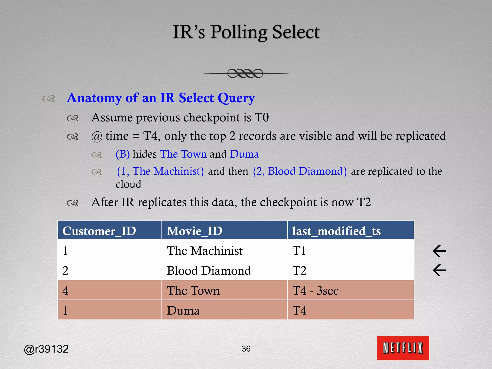 IR’s Polling Select


  ™  Anatomy of an IR Select Query
      ™  Assume previous checkpoint is T0
      ™  @ time = T4, only the top 2 records are visible and will be replicated
          ™    (B) hides The Town and Duma
          ™    {1, The Machinist} and then {2, Blood Diamond} are replicated to the
                cloud
      ™  After IR replicates this data, the checkpoint is now T2

     Customer_ID          Movie_ID                  last_modified_ts
     1                    The Machinist             T1                           ß
     2                    Blood Diamond             T2                           ß
     4                    The Town                  T4 - 3sec
     1                    Duma                      T4


@r39132                                   36
 