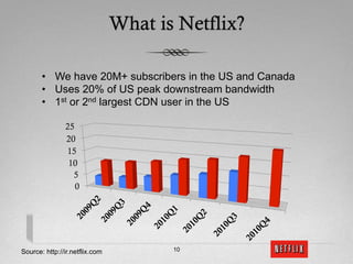 What is Netflix?

       •  We have 20M+ subscribers in the US and Canada
       •  Uses 20% of US peak downstream bandwidth
       •  1st or 2nd largest CDN user in the US

               25
               20
               15
                10
                 5
                  0




Source: http://ir.netflix.com          10
 