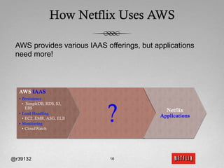 How Netflix Uses AWS

 AWS provides various IAAS offerings, but applications
 need more!



  AWS IAAS
  •  Persistence




                             ?
     •  SimpleDB, RDS, S3,
        EBS
                                             Netflix
  •  Load Handling
     •  EC2, EMR, ASG, ELB
                                           Applications
  •  Monitoring
     •  CloudWatch




@r39132                      16
 