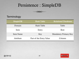 Persistence : SimpleDB

  Terminology
          SimpleDB         Hash Table            Relational Databases

           Domain          Hash Table                   Table

            Item              Entry                     Row

          Item Name            Key              Mandatory Primary Key

          Attribute   Part of the Entry Value          Column




@r39132                        24
 