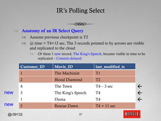 IR’s Polling Select


      ™  Anatomy of an IR Select Query
         ™  Assume previous checkpoint is T2
         ™  @ time = T4+12 sec, The 3 records pointed to by arrows are visible
             and replicated to the cloud
             ™    Of these 1 new record, The King’s Speech, became visible in time to be
                   replicated – Commit-delayed

         Customer_ID         Movie_ID                   last_modified_ts
         1                   The Machinist              T1
         2                   Blood Diamond              T2
         4                   The Town                   T4 – 3 sec                 ß
new      3                   The King’s Speech          T4                         ß
         1                   Duma                       T4                         ß
new      5                   Rescue Dawn                T4 + 11 sec

 @r39132                                     37
 