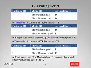 IR’s Polling Select
      Customer_ID        Movie_ID               last_modified_ts
      1                  The Machinist bad      T0
      2                  Blood Diamond bad      T0
      -- Transaction 2 commits at T3, but records T2
      Customer_ID        Movie_ID               last_modified_ts
      1                  The Machinist bad      T0
      2                  Blood Diamond good T2
      -- IR replicates “Blood Diamond good” and sets checkpoint = T2
      -- Transaction 1 commits at T4, but records T1

      Customer_ID        Movie_ID               last_modified_ts
      1                  The Machinist good     T1
      2                  Blood Diamond good T2
      -- IR will never see “The Machinist good” because checkpoint
      already advanced past T1 to T2
@r39132                              40
 