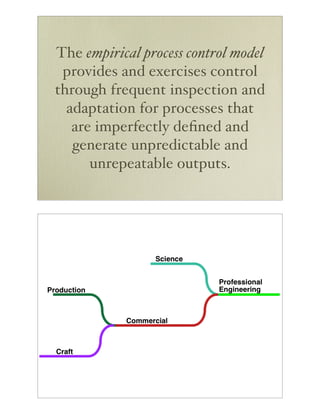 The empirical process control model
 provides and exercises control
through frequent inspection and
  adaptation for processes that
   are imperfectly deﬁned and
   generate unpredictable and
      unrepeatable outputs.
 