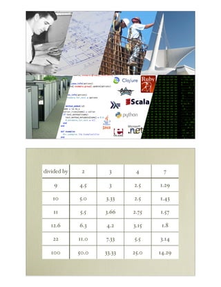 divided by    2      3       4      7

    9        4.5     3      2.5    1.29

   10        5.0    3.33    2.5    1.43

    11       5.5    3.66    2.75   1.57

   12.6      6.3    4.2     3.15    1.8

   22        11.0   7.33    5.5    3.14

   100       50.0   33.33   25.0   14.29
 