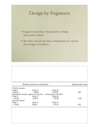 Design by Engineers


• Engineers produce documents to help
 themselves think.

• But they mostly produce documents to convey
 the design to builders.
 