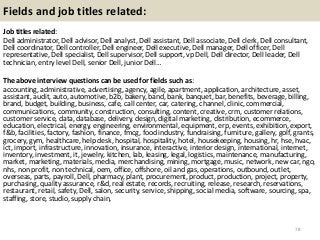 Fields and job titles related:
Job titles related:
Dell administrator, Dell advisor, Dell analyst, Dell assistant, Dell associate, Dell clerk, Dell consultant,
Dell coordinator, Dell controller, Dell engineer, Dell executive, Dell manager, Dell officer, Dell
representative, Dell specialist, Dell supervisor, Dell support, vp Dell, Dell director, Dell leader, Dell
technician, entry level Dell, senior Dell, junior Dell…
The above interview questions can be used for fields such as:
accounting, administrative, advertising, agency, agile, apartment, application, architecture, asset,
assistant, audit, auto, automotive, b2b, bakery, band, bank, banquet, bar, benefits, beverage, billing,
brand, budget, building, business, cafe, call center, car, catering, channel, clinic, commercial,
communications, community, construction, consulting, content, creative, crm, customer relations,
customer service, data, database, delivery, design, digital marketing, distribution, ecommerce,
education, electrical, energy, engineering, environmental, equipment, erp, events, exhibition, export,
f&b, facilities, factory, fashion, finance, fmcg, food industry, fundraising, furniture, gallery, golf, grants,
grocery, gym, healthcare, help desk, hospital, hospitality, hotel, housekeeping, housing, hr, hse, hvac,
ict, import, infrastructure, innovation, insurance, interactive, interior design, international, internet,
inventory, investment, it, jewelry, kitchen, lab, leasing, legal, logistics, maintenance, manufacturing,
market, marketing, materials, media, merchandising, mining, mortgage, music, network, new car, ngo,
nhs, non profit, non technical, oem, office, offshore, oil and gas, operations, outbound, outlet,
overseas, parts, payroll, Dell, pharmacy, plant, procurement, product, production, project, property,
purchasing, quality assurance, r&d, real estate, records, recruiting, release, research, reservations,
restaurant, retail, safety, Dell, salon, security, service, shipping, social media, software, sourcing, spa,
staffing, store, studio, supply chain,
78
 