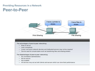 Providing Resources in a Network
Peer-to-Peer
 