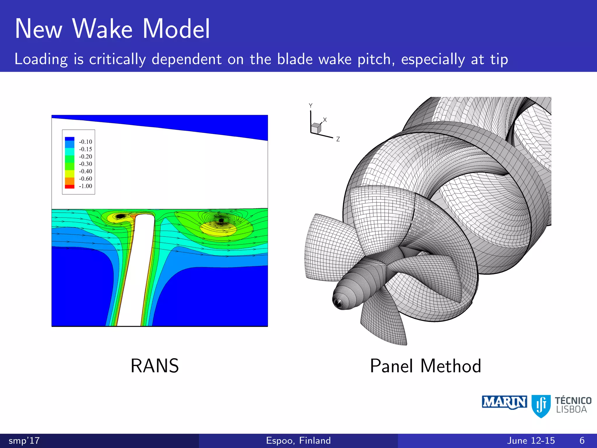 New Wake Model
Loading is critically dependent on the blade wake pitch, especially at tip
RANS Panel Method
smp’17 Espoo, Finland June 12-15 6
 