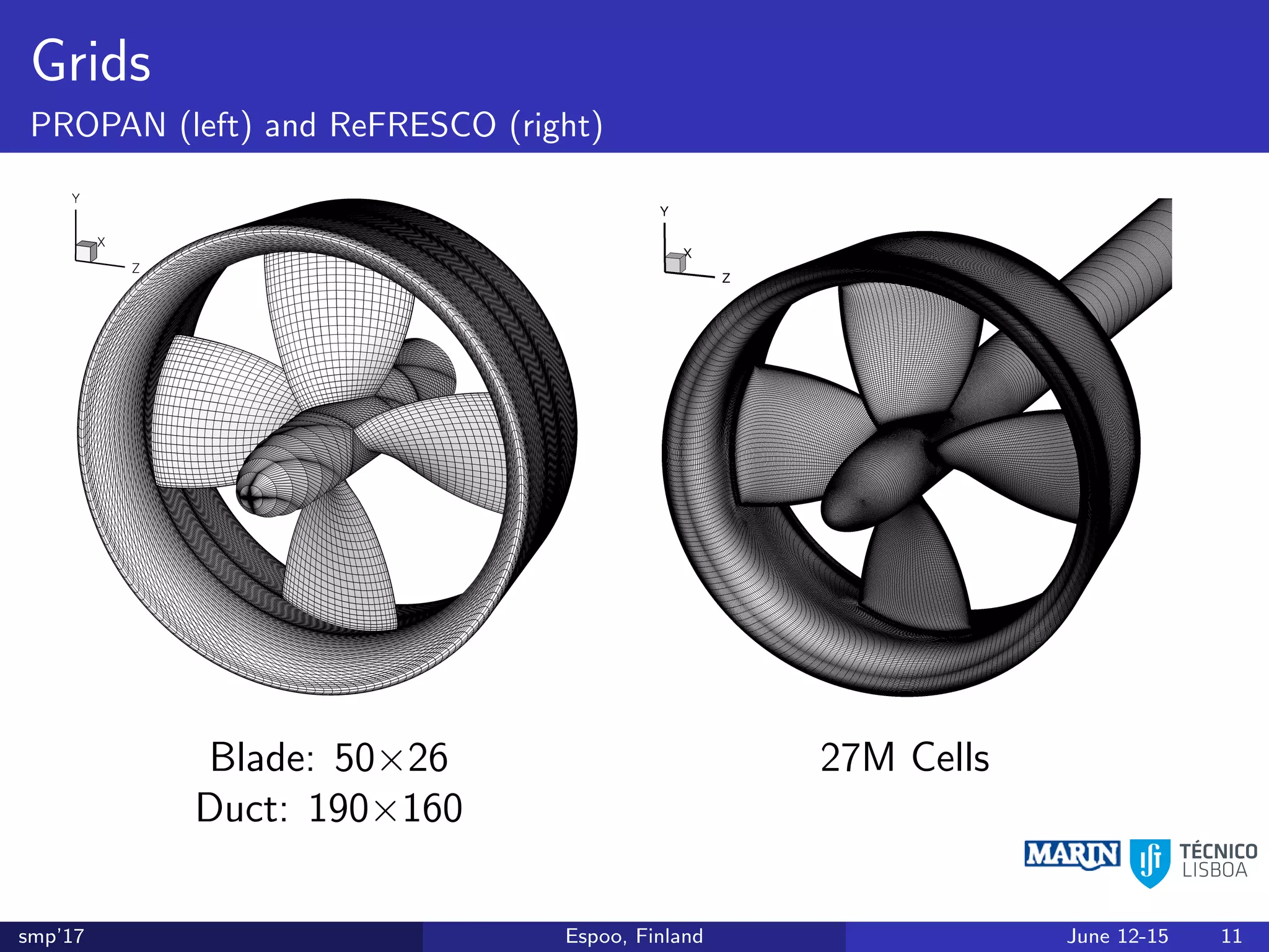 Grids
PROPAN (left) and ReFRESCO (right)
Blade: 50×26 27M Cells
Duct: 190×160
smp’17 Espoo, Finland June 12-15 11
 