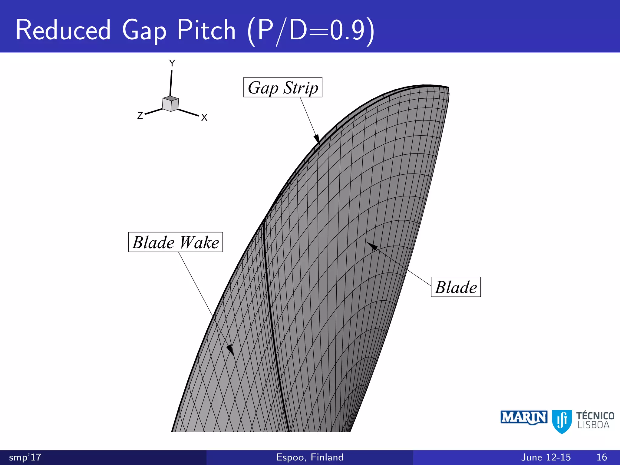 Reduced Gap Pitch (P/D=0.9)
X
Y
Z
Blade
Blade Wake
Gap Strip
smp’17 Espoo, Finland June 12-15 16
 
