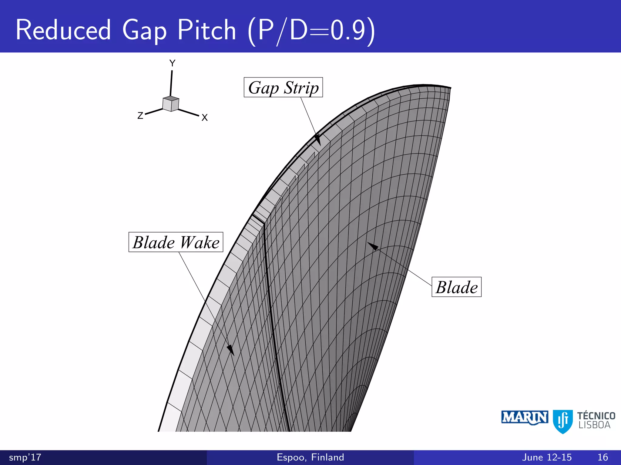 Reduced Gap Pitch (P/D=0.9)
X
Y
Z
Blade
Blade Wake
Gap Strip
X
Y
Z
Blade
Blade Wake
Gap Strip
smp’17 Espoo, Finland June 12-15 16
 