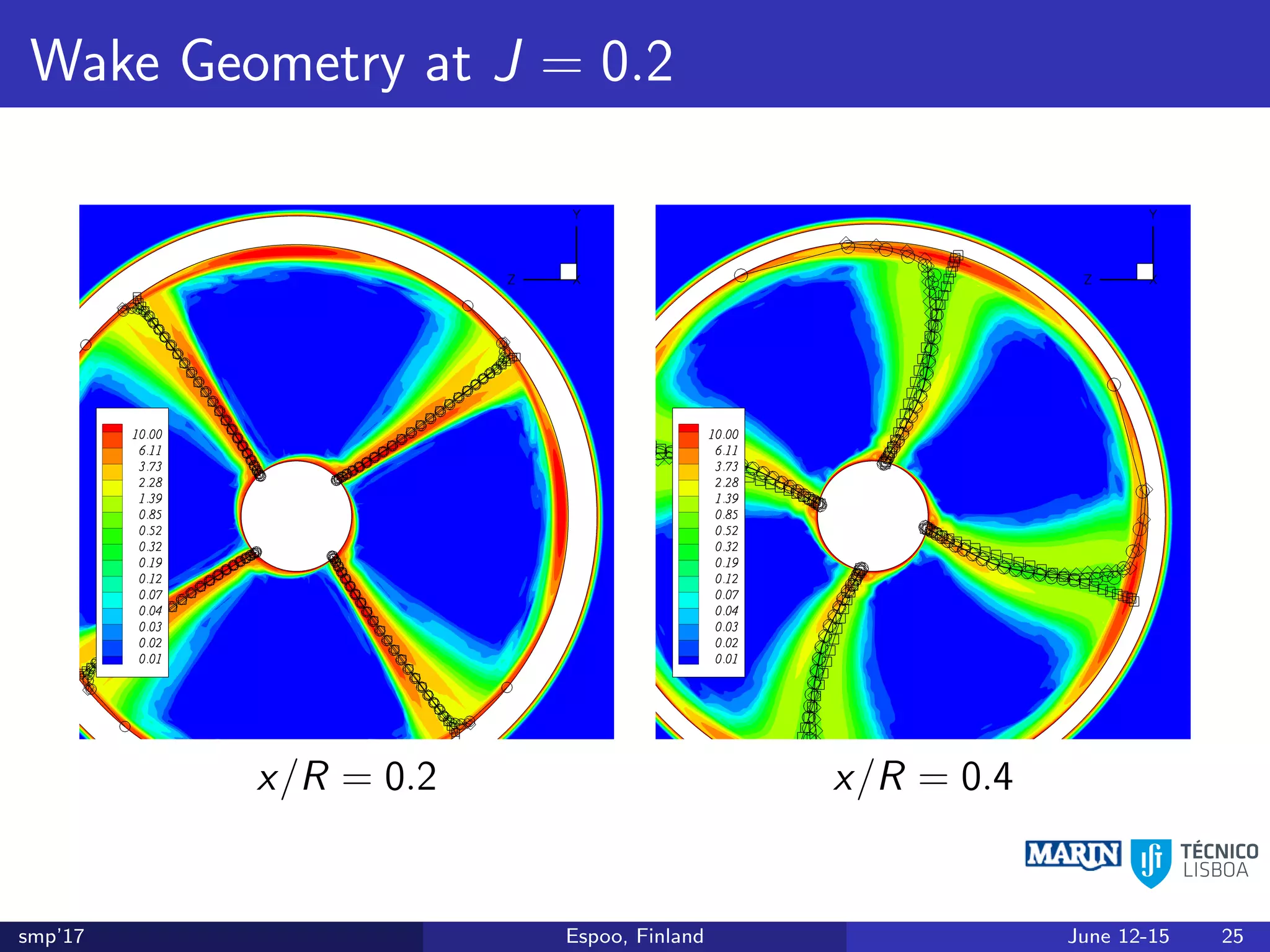 Wake Geometry at J = 0.2
x/R = 0.2 x/R = 0.4
smp’17 Espoo, Finland June 12-15 25
 