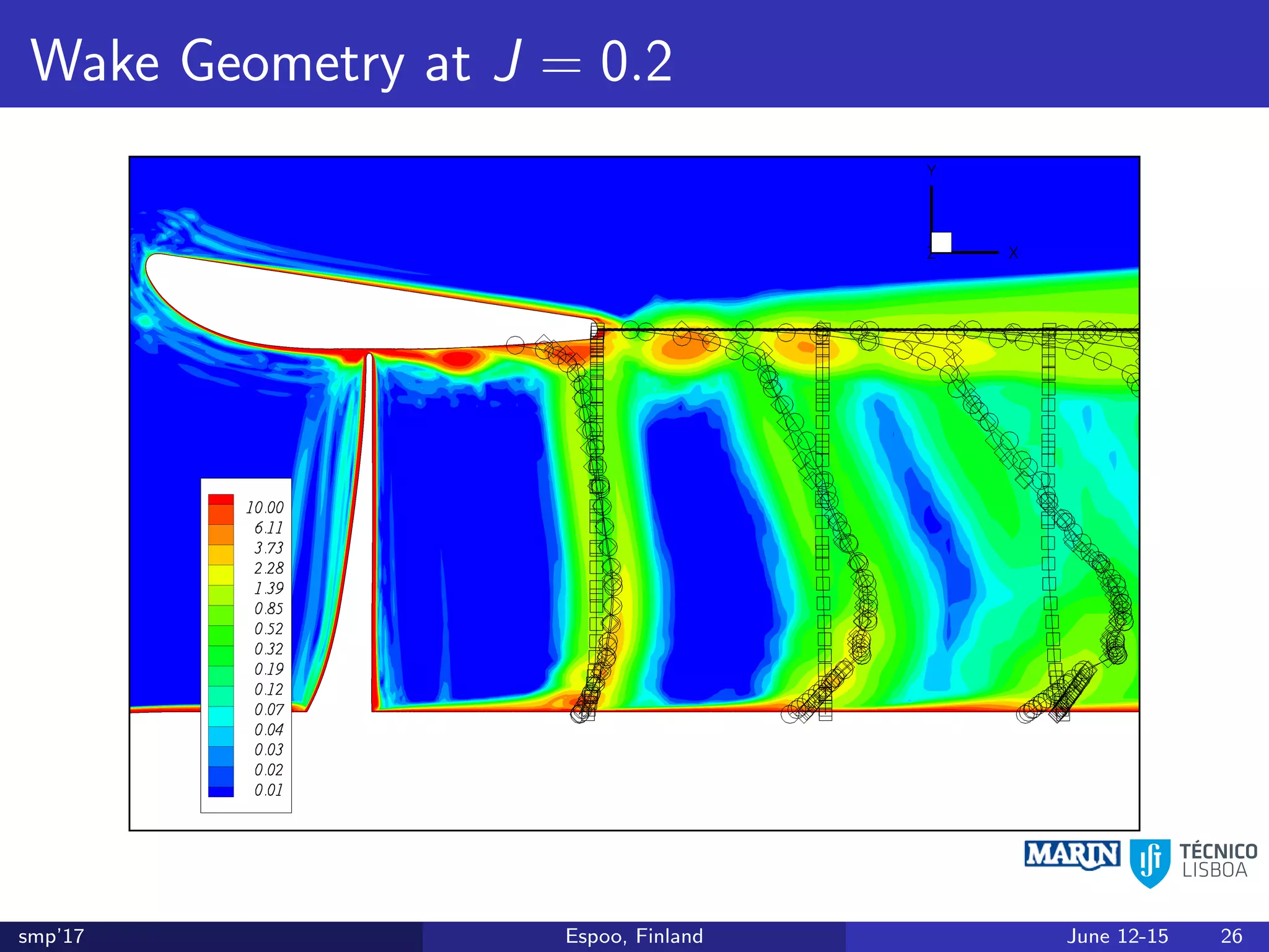 Wake Geometry at J = 0.2
smp’17 Espoo, Finland June 12-15 26
 