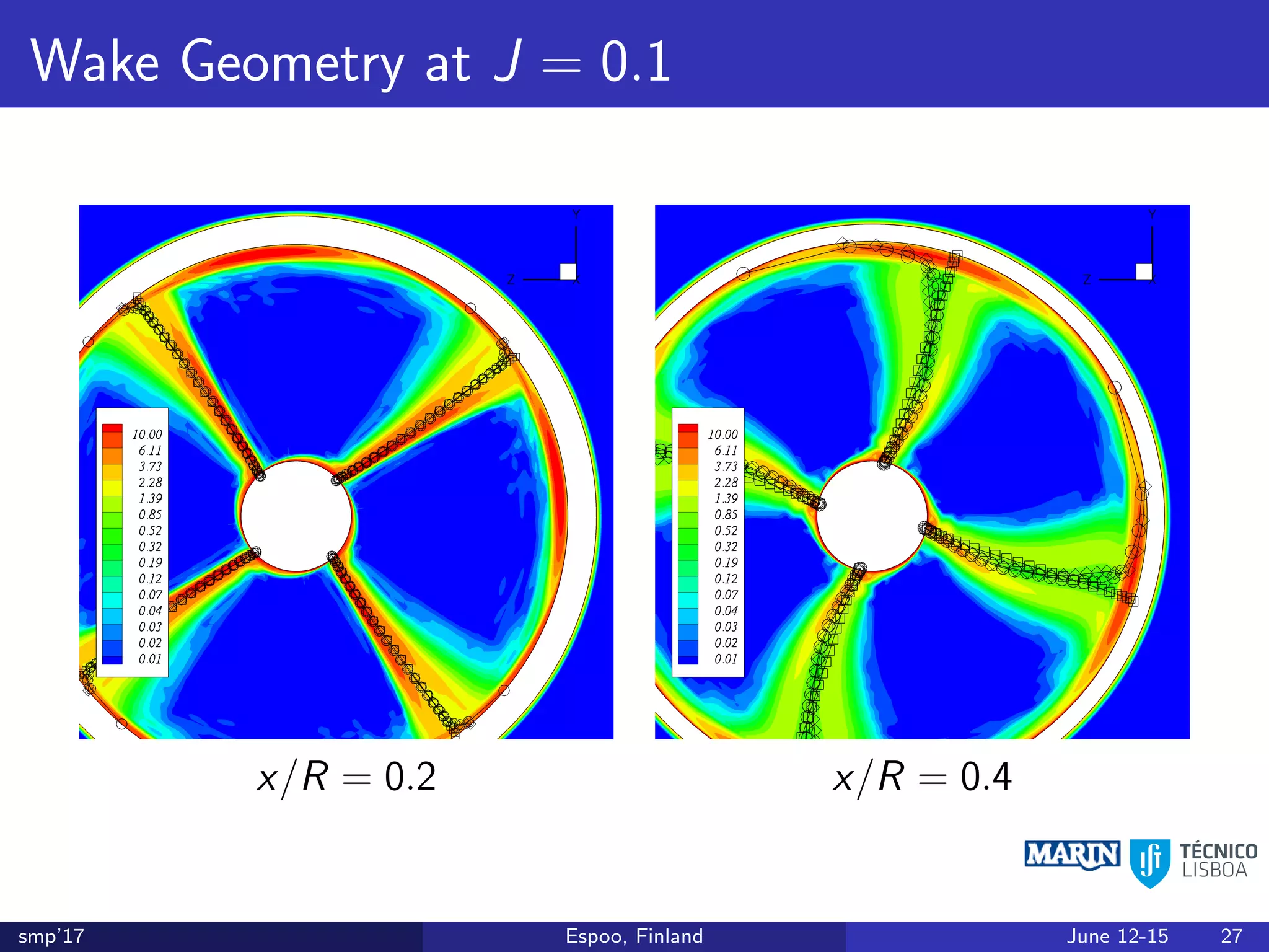 Wake Geometry at J = 0.1
x/R = 0.2 x/R = 0.4
smp’17 Espoo, Finland June 12-15 27
 