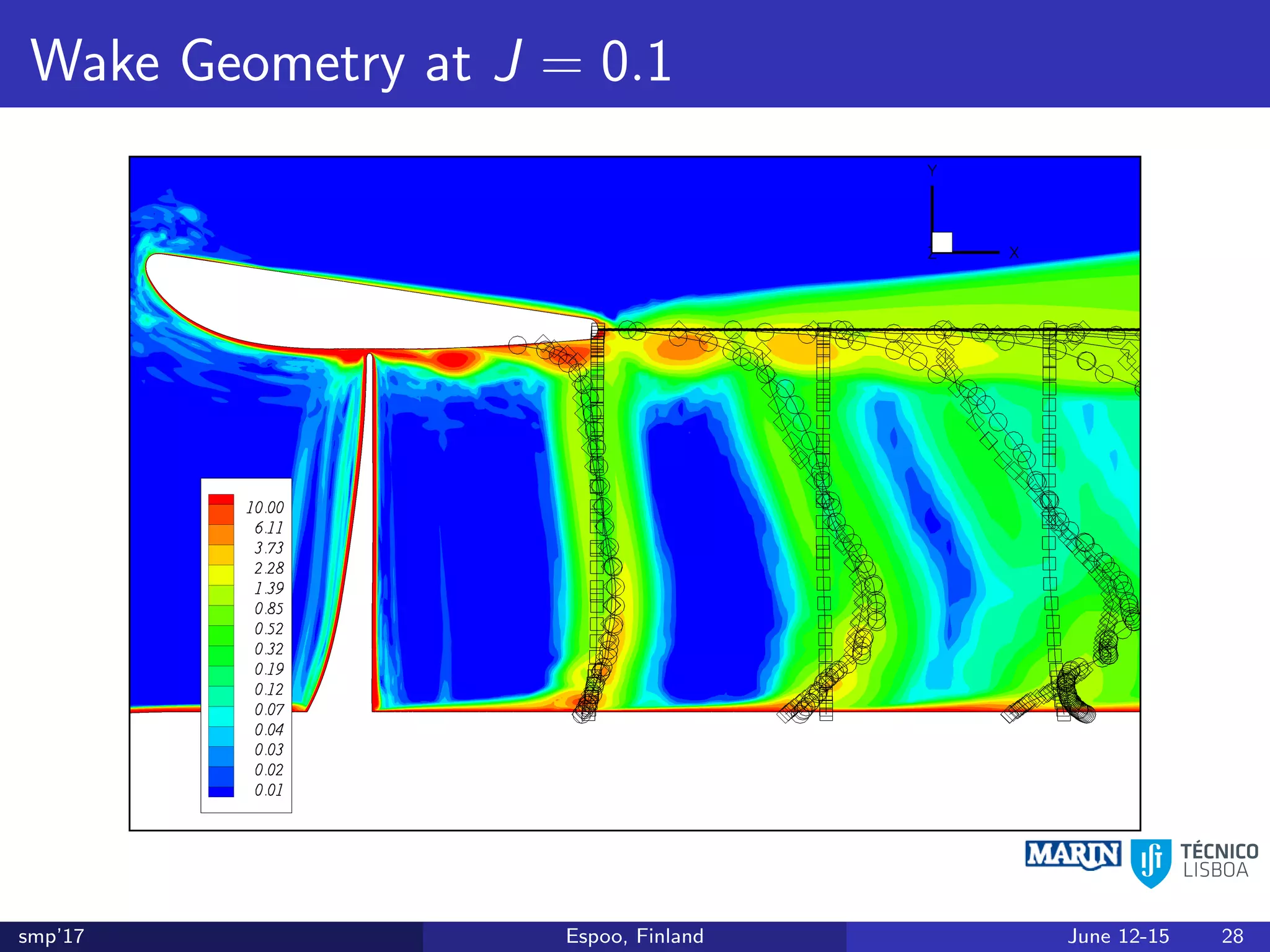 Wake Geometry at J = 0.1
smp’17 Espoo, Finland June 12-15 28
 