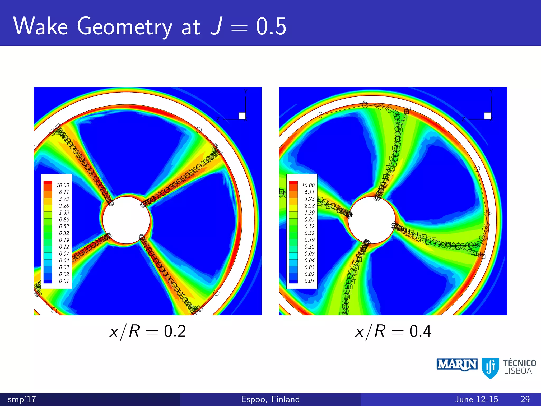 Wake Geometry at J = 0.5
x/R = 0.2 x/R = 0.4
smp’17 Espoo, Finland June 12-15 29
 