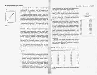 86 / representación por modelos el modelo y el mundo real / 87
por ejemplo, F y E. Obsérvese también que la deflexión pre¬
dicha se compara con la flecha medida (es decir, observada),.
no con la real. Por consiguiente, parte de tal dispersión de
los puntos es atribuible a errores de medición. No se atribuya .
toda la culpa al modelo.
Obviamente, a medida que más tiempo se gasta en el
intento de perfeccionar un modelo, su costo de desarrollo con¬
tinúa aumentando. Tales costos son de interés para el •uge-
niero. Bajo la piesión que suele haber para mantener ios cosics
bajos y producir resultados tan pronto como sea posible, na¬
turalmente que no debe invertirse en el refinamiento de los '
modelos,más tiempo del necesario para los fines propuestos.
Toda esta materia corresponde a la optimización de los mé- .
todos de resolución de problemas, que es eLcontenido del
capituló 13. • ‘ • ’ •
dique las hipótesis para las cuales habrá probablemente
una desviación significativa de la situación real.
. 4. Desarrolle un modelo para predecir .el tiempo que nece¬
sitará usted para leer algunos trozos.de diversos tamaños
y tipos. La mayor parte de las predicciones proporcionadas
por tal modelo deberán estar dentro de más o menos un
veinte por ciento de' su tiempo real de lectura. Explique
{• por qué el tiempo real. y. el predicho para una lectura
determinada Coinciden muy raramente
5. Una gran empresa ferroviaria planea concentrar varios de
sus patios de clasificación de carga en un solo patio gran¬
de nuevo. Los trenes de carga que lleguen al patio pro¬
puesto han de ser clasificados por medio del sistema usual
de “joroba” ilustrado en la Fig. 26. El horario de llegada
de trenes se ha seleccionado tentativamente como se mues¬
tra en la tabla 1. Antes de que se construya el nuevo patio,
el proyectista o diseñador tiene que determinar si una
joroba de clasificación de trenes puede acomodarse a este
horario. Debe predecir también la demora promedio de
los trenes que llegan y la longitud de las vías de espera ne¬
cesarias para los trenes que aguardan su clasificación. Para
predecir cuál será el resultado, considerando el horario
dado, el ingeniero simulará la operación del proceso de
clasificación.
Para este fin ha obtenido ciertos datos de los registros
ordinarios llevados por la compañía y de la observación
real en los patios existentes. La información se resume en
las tablas 2 y 3 y en la Fig. 27.
El modelo permite
osticer de manera perfecta
I
1
Tabla 1
Horario de llegada
de trenes
12:17 A.M.
12:49
4:34 P.M.
6:38
L28 7:10
Resultado medido
1:36 7:59
1:51 8:22
FIGURA 25. 2:20 9:15
9:55
2:35
10:04
10:49
11:03
11:42
2:48
Resumen. Muchos de los modelos que se han mencionado:
ecuaciones matemáticas, modelos de tres dimensiones, gráficas,
esquemas, etc., son viejos conocidos del lector. En estos casos,
lo que probablemente resulta nuevo es el punto de vista, a
saber, que estas cosas tienen algo en común, como lo expresa
el término modelo. Sin embargo, la situación podría ser muy
diferente respecto a la simulación; en este caso probablemente
si se ha aprendido algo nuevo, en especial tratándose de la
simulación digital, que es sorprendentemente útil y simple. De
paso diremos que no hay nada antiguo en la simulación digi¬
tal; es obvio que es una técnica relativamente nueva, pues las
computadoras digitales son bastante recientes. De manera que
si el lector sabe algo sobre esta técnica, o, mejor aún, si es
capaz de efectuar simulaciones digitales, tendrá una gran ven¬
taja sobre los individuos de mayor experiencia en su campo.
3:19
(
3:49
4:30
11:51
5:57
9:11
(
(
Tabla 2. Datos de llegada de trenes. Desviaciones (en
minutos) con respecto a la hora fijada en el horario
Ejercicios
1. Examine usted otros libros de texto que use actualmente,
(o que haya utilizado antes) e identifique tres ejemplos de
cada uno de los siguientes tipos de modelos: ¡cónicos, grá¬
ficos, esquemáticos y matemáticos. Una breve descripción
verbal de la ilustración será suficiente. Indique el libro y
la página en que halló cada ejemplo.
2. ¿En qué hipótesis se basa la ecuación de estado de un
gas ideal (pág. 64)? Como los gases reales no satisfacen
algunas de estas hipótesis, ¿serán utilizables las prediccio¬
nes proporcionadas por este modelo? Dé una explicación.
3. Elija un modelo predictivo en otro libro de texto e iden¬
tifique todas las hipótesis que le correspondan. Luego in-
+2* +13 +2 +6 +9
+8 +11 +4 +5 +13
+12 +8 +6 +2 +21
-6 +5 +9 +15 +17
0 +1 +5 +7 +9
+4 +14 +10 +10 +3 (
+6 -3 +12 +5
+8
-2 +17
+6 +12 -4
(
+1 +2 +6 +5 +8
+3 +3
+11 +6
+2
+10 +5 +19
-7
-1
+22 +10
+1 -8 +6
- +4 +16 +3 +7 -2
* El signo más indica que el tren llegó
2 minutos tarde.
retraso. Por ejemplo, en este
i
(
<9 *et
 