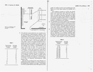 (
138 / el proceso de diseño
análisis del problema / 139
(
Atados de
en estantes pedido. Un análisis cuantitativo de los pedidos que se reci¬
bieron en un cierto lapso produjo los resultados de la
tabla 2.
Como ingeniero encargado de mejorar este procedi¬
miento, ¿qué recomendaría usted? (El proceso debe rea¬
lizarse en la niisma parte del almacén que se emplea
ahora.) Dé usted una descripción adecuada de la dispo¬
sición del'local de trabajo, del procedimiento y del equipe
que proponga. También describa ¡a forma en que obtuvo
su solución, incluyendo la formulación y el anáfisis del
problema y las alternativas que consideró.
2. Las autoridades de una gran ciudad le han encomendado
a usted, en su carácter de ingeniero consultor, que elabore
las-especificaciones generales de un nuevo sistema de trán¬
sito, de alta velocidad y gran capacidad, para interconec¬
tar las zonas central y suburbana. Esboce solamente las
características generales de la proposición que presente.
3. En una clínica veterinaria se deben efectuar cierto nú¬
mero de operaciones en caballos, vacas y toros. Como bien
puede imaginarse, el llevar uno de estos animales a una
mesa de operaciones es un problema realmente difícil.
Especifique las características generales de un dispositivo
o sistema que usted recomiende para acostar (o tender
de costado) a estos animales en la mesa' de operaciones.
mapas
abiertos Banco
HR (
CD Fmpaque de cartón
CD
t=D
(
a *:
~~1Sellado y etiquetado
CD
n B

Pesado y franqueo
(
1 Pilas de cajas
1
— de mapas
e 0 2 4
PiíS
<
FIGURA 6. Procedimiento actual
para despachar los pedidos
de mapas.
f Muro exterior
-
- ... -
!ÿÿÿÿ Patio de embarque
(
1. Una parte de un gran almacén de una compañía petro¬
lera está dedicada al almacenamiento, empaque y envío
de mapas de carreteras a las estaciones de servicio para
automovilistas. El procedimiento corriente está esquema¬
tizado en la Fig. 6. Los mapas almacenados se sacan de
sus cajas (cada una tiene 8 paquetes de 25 mapas cada
uno, o sea 200 en total), y una provisión limitada para
cada estado se apila en los estantes descubiertos. El em¬
pacador, con la nota de pedido en la mano, cumple la
solicitud del cliente tomando la cantidad de mapas del
tipo requerido de los estantes y acomodándolos en una
caja de cartón sobre un banco. Una vez que surte el
pedido, pasa la caja de cartón a la sección de pegado
y marbetado, y efectúa estas operaciones. Luego pasa la
caja o paquete a la sección siguiente para pesar el envío
y ponerle el porte postal o franqueo correspondiente. A
continuación lleva el paquete listo para su remisión al pa¬
tio de embarque. Con este método, un pedido normal
requiere en promedio un tiempo de 10 minutos para su
terminación. El salario del empleado es de $ 1.94 (dóla¬
res) la hora, y se despachan aproximadamente 13,000
pedidos al año.
Hay que tener en existencia doce mapas diferentes. Un
anáfisis de los pedidos recibidos en un cierto período dio
los resultados que se muestran en la tabla 1. Una estación
de servicio no puede solicitar más de 500 mapas en un solo
1
c
Tabla 2
I
Número de mapas
solicitados en
el pedido
Porcentaje
de pedidos
recibidos
Tabla 1
(
Tipos de mapas Porcentaje
solicitados en de pedidos
el pedido recibidos
0-50 7
(
51-100
101-150
151-200'
201-250
251-300
301-350
351-400
401-450
451-500
11
18
26
3
1
13
3
2
(
10
5
3
6
8
4
3
16 (
5
4
19
6
2
16
7
l
14
8
8
9
(
10 4
3
11
12 1
K
 