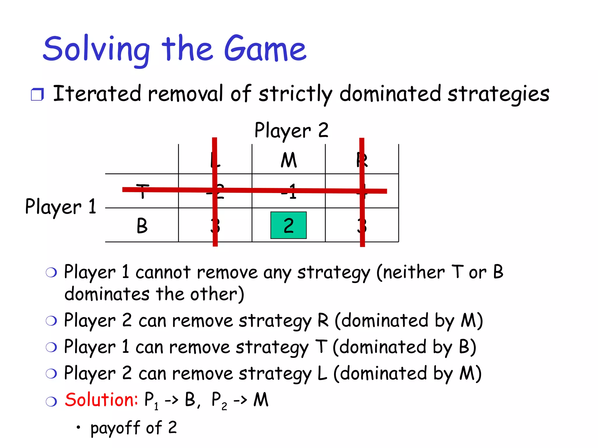 Solving the Game Player 1 Player 2 Iterated removal of strictly dominated strategies Player 1 cannot remove any strategy (neither T or B dominates the other) Player 2 can remove strategy R (dominated by M)  Player 1 can remove strategy T (dominated by B) Player 2 can remove strategy L (dominated by M) Solution:  P 1  -> B,  P 2  -> M payoff of 2 3 2 3 B 4 -1 -2 T R M L 