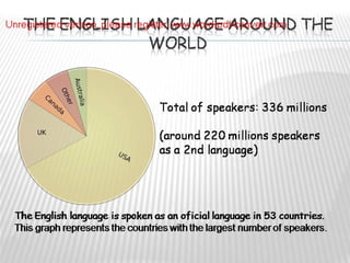 The english language and culture | PPT