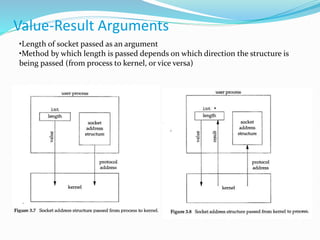 Value-Result Arguments
•Length of socket passed as an argument
•Method by which length is passed depends on which direction the structure is
being passed (from process to kernel, or vice versa)
 