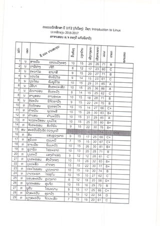 nv*uurin$nfll0 1tT2(eicfre3)5qr:IntroductiontoLinux
rJvarf,ns;l2016-2017
el?tureue.auro3ftccfiafiar0r
G
G 3
q'O*
U"Un""Ou , 9 1 , 5
n d l F
} l l > !
r l r
3 1 3r- | :'l
u l F
F " t <
liz' I 'S-e l - u
-,
CZ l-
F
F1 t l
$utauo6lmgg .1n
1 5 Z U zo 7 1 B2 lJ
o
brr6vu-lJ [gn
-
x l z 1 7 Z J 601 l
ujrru"l LbJ 9qr toqea lv 16,
9 20 27 7 14 U
B
IJqJU IZ llr ririii?nW U b N
-r . ^ . J - -
9 4 A
t - 1 5 1 2 3
5 u
A 1 a
1 0 t c 29 3 1 856 l l
A
1 0 25 36 B6
U
A
6ltltl'lOgU gUZnva"l
B 1 4 t c 25 62R U U'lUfl9U U6IUAUU' 1 0 1 5 1 8 l 6 7 1 Dq ! t
U60UO1J alSn4.'t$"1 I 22 1 A
a a 70 B1 0 tn nCIetneLJ {lun93.d9 1 0 4 / 1
t a 27 66 f'+
1 1 m o o
i l q f n n l I r r n q n - Su J i o , g t € d J
1 0 t 6 ? n
B3 B+t z u Irrilu n6luuu*o3 1 0 1 5 3 1 29
I J n rcJJoiircJ;0uu uuJJ (P
9
- - - l
'10 t c 25 30 80 B+
1 4 n _ ------
?tJmvurgu ;Jneirlu 9 1 5 22 30 76 B+
6' l.J luutcuujs[[reocaqnfi
t o u flu fifluuclnlf) v t c 4 a
t l 25 66
o l
1 7 u laf;eetn
--
nr*F 7 t 3 30 C +
1 8 u larue$u
--fi-!u"S
1 0 26 ? n B1 B+
1 9 n 9 a o 5 ^ Y ^ " , ^cteJ r6vbr tquyfiln 1 0 1 3 20 28 7 1 B
201 ul l) cr rrFJ6'l9UgJ 9
1 0
1 2 1 2 2B o l r
2 1 u r?!tvuueu #g53rneg t c 26 32 B3 B+
22 U UUUUflO Ei'rNA3 1 0 t c
-
1 5
1 2
22 77 B+
23 u 2 l S v 7r t t s tr o q | , , e, o, ^vuv bcu(udzJJ 4JUUUA9e)g 1 0 1 9
1 0
< t I
t 4 B
z+ U rjEnqvul.r tqqfl, 1 0 a a
z l 62
25 u tuguevutSlJ paJa.t6l R 1B 20 5B D+
26 u cgrrutu;09u ql.JEO 1 0 t c 1 6 29 7n R
27 u t4uru [eJlvUqrj I l c
1 5
1 7 25 66
28 n r03avur5u ;FS 5 12 22 D
29 u ruJlFYUtou Qor-tYs#n t c 1 g 20 6 1 n
 