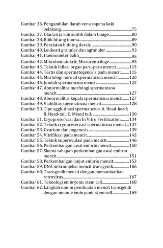 Gambar 36. Pengambilan darah vena sapena kaki
belakang. ..............................................................................75
Gambar 37. Ukuran jarum suntik dalam Gauge .........................80
Gambar 38. Bilik hitung thoma...........................................................89
Gambar 39. Peralatan hidutng darah. .............................................90
Gambar 40. Leukosit granuler dan agranuler .............................93
Gambar 41. Haemometer Sahli...........................................................95
Gambar 42. Mikrohematokrit; Microcentrifuge.........................95
Gambar 43. Teknik inflasi organ paru-paru mencit..............113
Gambar 44. Testis dan spermatogenesis pada mencit.........115
Gambar 45. Morfologi normal spermatozoa mencit.............120
Gambar 46. Jumlah spermatozoa mencit....................................122
Gambar 47. Abnormalitas morfologi spermatozoa
mencit.................................................................................127
Gambar 48. Abnormalitas kepala spermatozoa mencit.......127
Gambar 49. Viabilitas spermatozoa mencit...............................128
Gambar 50. Tipe agglutinasi spermatozoa. A. Head-head;
B. Head-tail; C. Mixed tail. .........................................130
Gambar 51. Cryopreservasi dan In Vitro Fertilization.........134
Gambar 52. Teknik cryopreservasi spermatozoa mencit...137
Gambar 53. Ovarium dan oogenesis .............................................139
Gambar 54. Vitrifikasi pada mencit...............................................143
Gambar 55. Teknik superovulasi pada mencit.........................146
Gambar 56. Perkembangan awal embrio mencit....................150
Gambar 57. Skema tahapan perkembangan awal embrio
mencit.................................................................................151
Gambar 58. Perkembangan lanjut embrio mencit. ................153
Gambar 59. DNA mikroinjeksi mencit transgenik..................166
Gambar 60. Transgenik mencit dengan memanfaatkan
retrovirus..........................................................................167
Gambar 61. Teknologi embryonic stem cell..............................168
Gambar 62. Langkah umum pembuatan mencit transgenik
dengan metode embryonic stem cell...................169
 