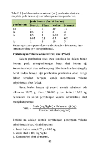 82
Teknik
pemberian
Jenis hewan (berat badan)
Mencit Tikus Kelinci Marmot
po 1 5 20 10
sc 0.5 2 3 3
iv 0.5 1 5-10 2
im 0.05 0.1 0.5 0.2
ip 1 3 10 3
Perhitungan volume administrasi obat (VAO)
Dalam pemberian obat atau simplisia ke dalam tubuh
hewan, perlu memperhitungan berat dari hewan uji,
konsentrasi obat atau sediaan yang diberikan dan dosis (mg/kg
berat badan hewan uji) pemberian pemberian obat. Ketiga
faktor tersebut berguna untuk menentukan volume
administrasi obat (VOA).
Berat badan hewan uji seperti mencit sebaiknya ada
dikisaran 17-25 g; tikus 150-200 g dan kelinci 15-20 kg.
Sementara itu untuk perhitungan volume administrasi obat
mengikuti rumus:
VOA =
Dosis (mg kg
⁄ bb) x bb hewan uji (kg)
Konsentrasi obat (mg/mL)
Berikut ini adalah contoh perhitungan penentuan volume
administrasi obat. Misal diketahui:
a. berat badan mencit 20 g = 0.02 kg
b. dosis obat = 100 mg/kg bb
c. Konsentrasi obat 10 mg/mL
Tabel 10. Jumlah maksimum volume (mL) pemberian obat atau
simplisia pada hewan uji dan beberapa metode pemberian.
Keterangan: po = peroral; sc = subcutan; iv = intravena; im =
intramuscular; ip = intraperitoneal.
 