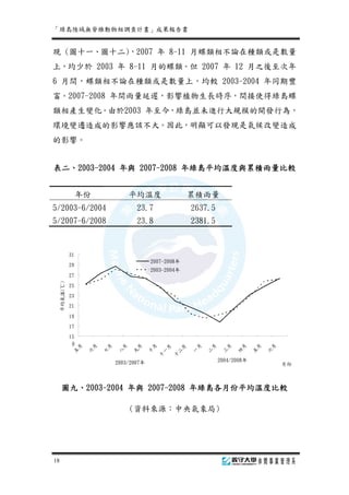 台灣綠島陸域無脊椎動物調查報告