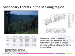 Implication of land use change in the Mekong region for upland forests and their services